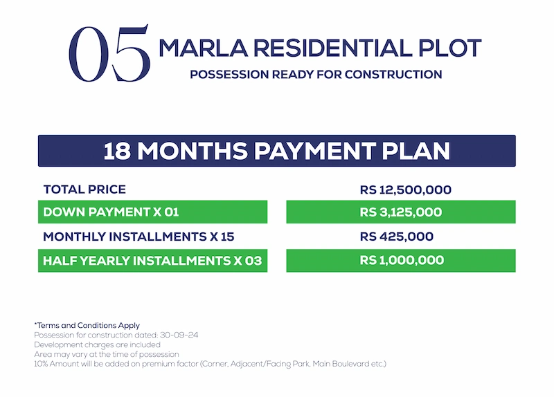 Plot Payment Plan