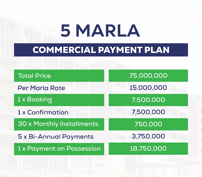 5 Marla Eco Village Payment Plan